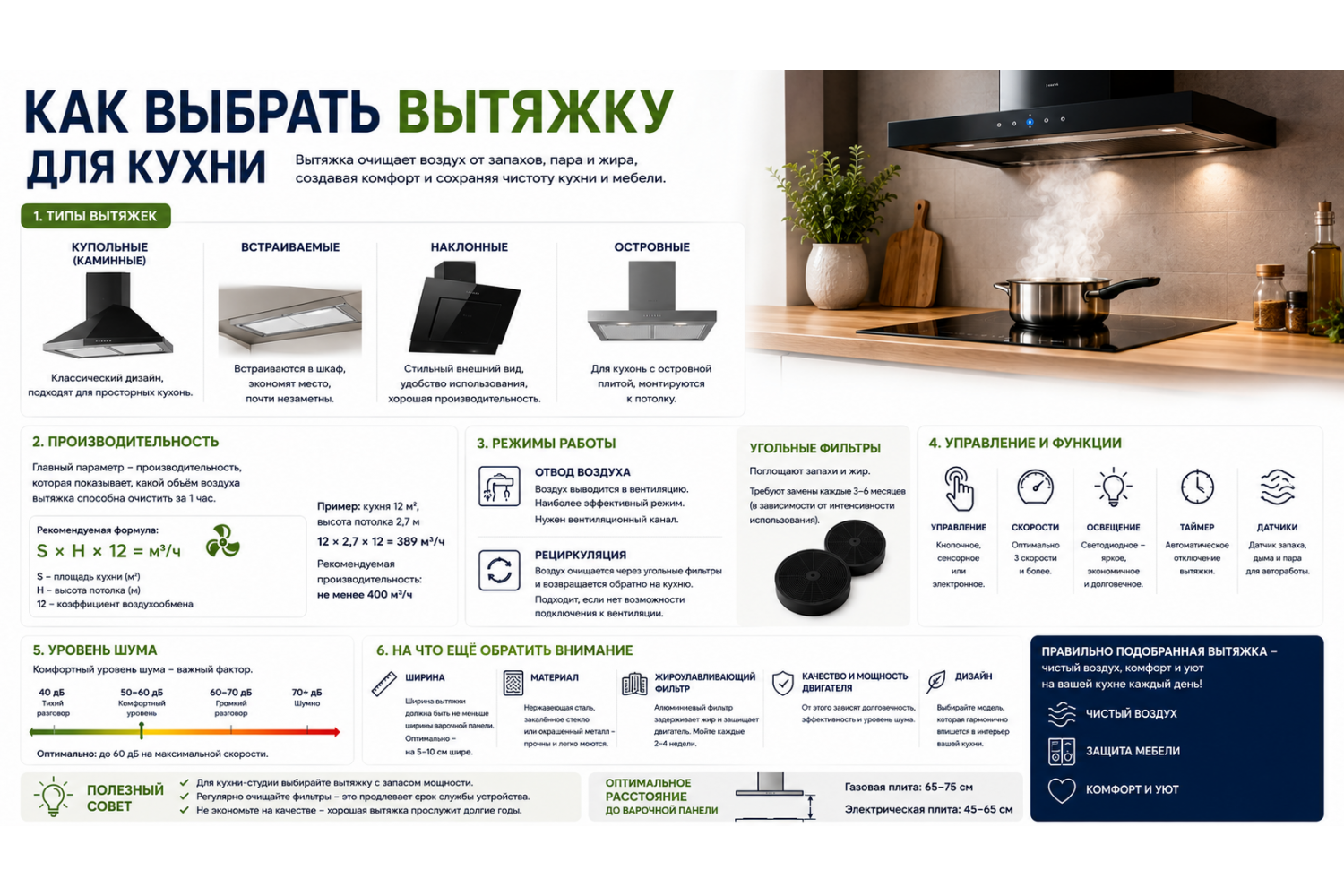 Как выбрать вытяжку для кухни: полный гид