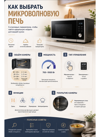 Как выбрать микроволновую печь