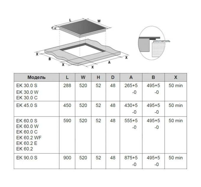 Варочная панель GRAUDE EK 90.0 S электрическая