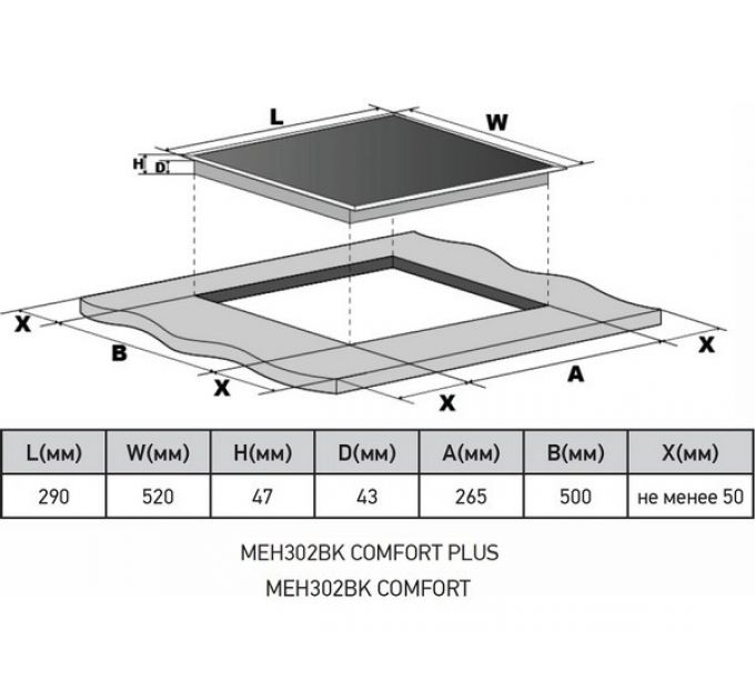 Варочная панель MEFERI MEH302BK COMFORT электрическая