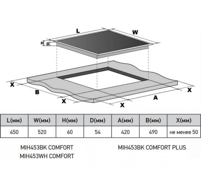 Варочная панель MEFERI MIH453BK COMFORT PLUS индукционная