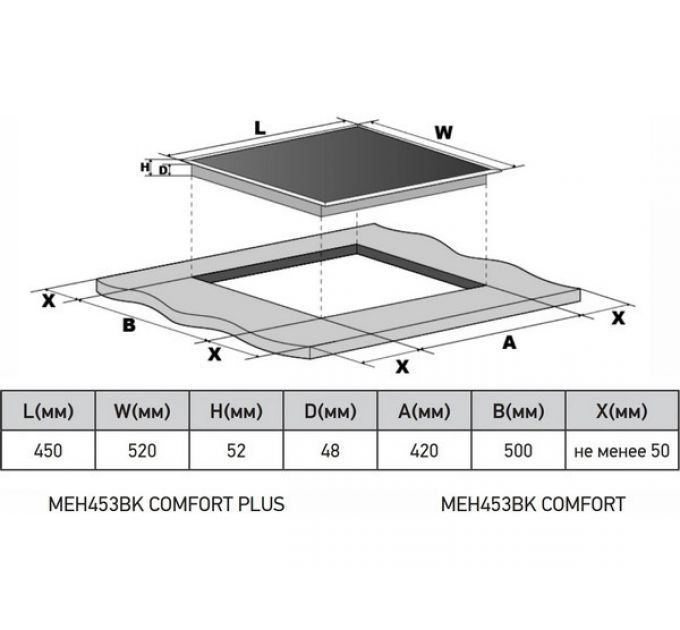 Варочная панель MEFERI MEH453BK COMFORT PLUS электрическая