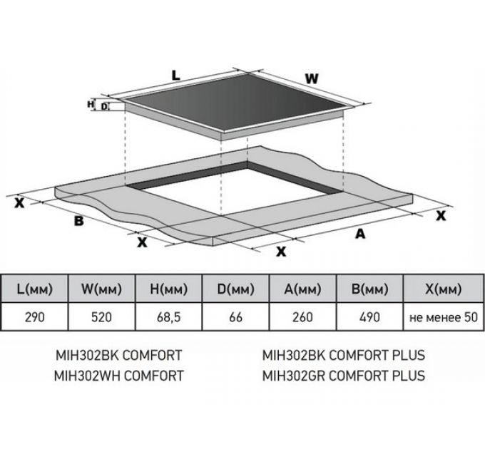 Варочная панель MEFERI MIH302WH COMFORT индукционная