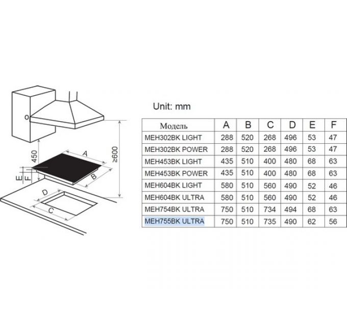 Варочная панель MEFERI MEH755BK ULTRA электрическая