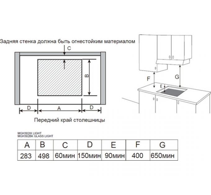 Варочная панель MEFERI MGH302IX LIGHT газовая