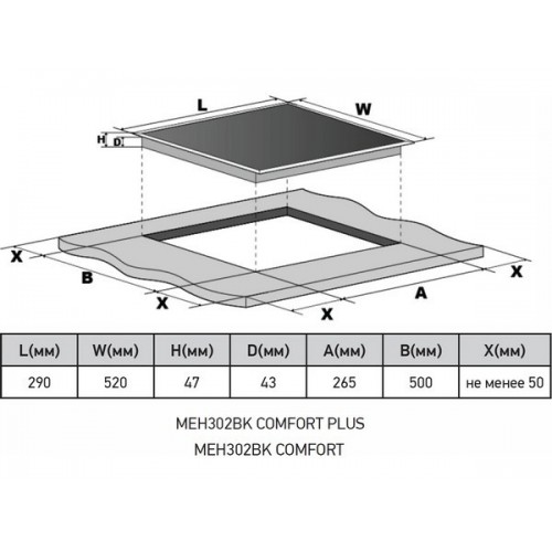 Варочная панель MEFERI MEH302BK COMFORT PLUS - Электрическая плита с современным дизайном и высокой эффективностью