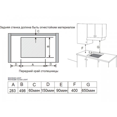 Варочная панель MEFERI MGH302BK GLASS LIGHT - Газовая панель с сенсорным управлением и стеклянной поверхностью