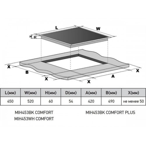 Варочная панель MEFERI MIH453BK COMFORT PLUS - индукционная, мощная и стильная