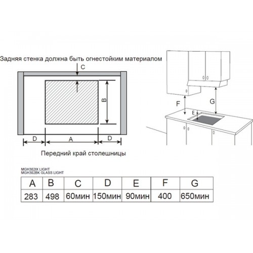Варочная панель MEFERI MGH302IX LIGHT газовая – купить по выгодной цене в интернет-магазине