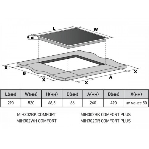 Варочная панель MEFERI MIH302BK COMFORT - Индукционная панель с высокой эффективностью и стильным дизайном