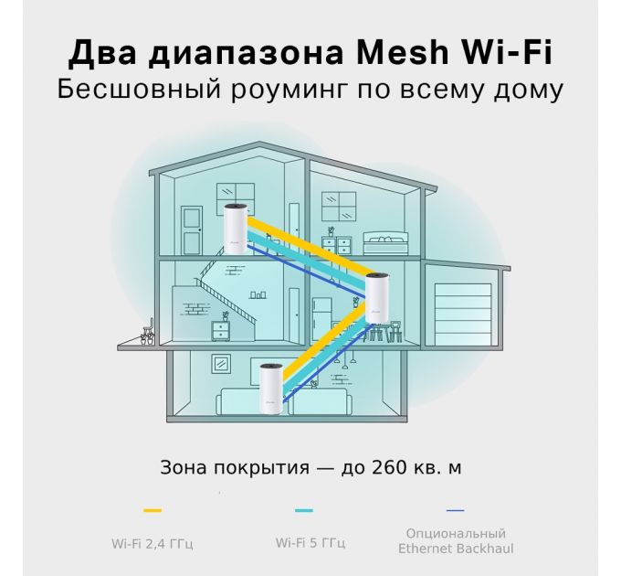 Роутер TP-LINK DECO E4(2-PACK) AC1200 Домашняя Mesh Wi-Fi система