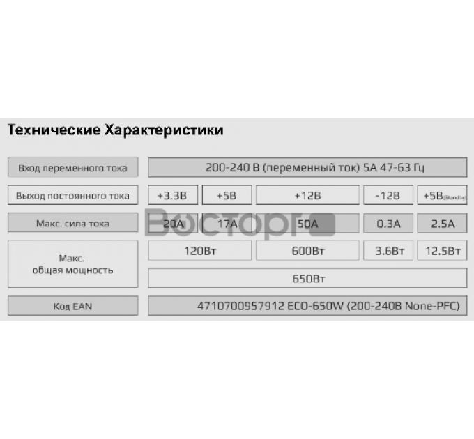 Блок питания Aerocool 650W Retail ECO-650W (650 Вт)