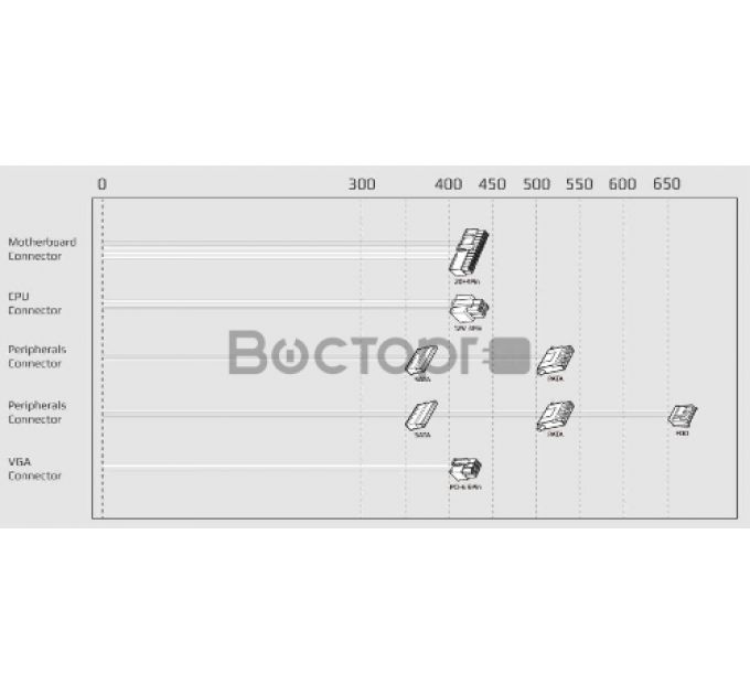 Блок питания Aerocool 500W Retail ECO-500W (500 Вт)