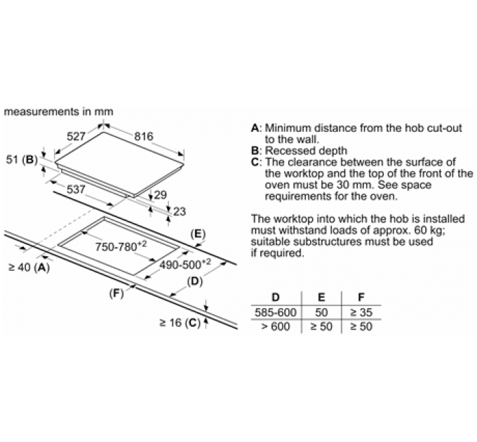 Варочная панель Bosch PXV875DC1E